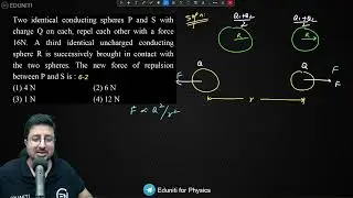 Two identical conducting spheres P and S with charge Q on each, repel each other with a force 16N. A