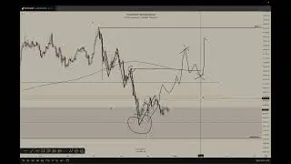 HIGHER TIME FRAME SBS