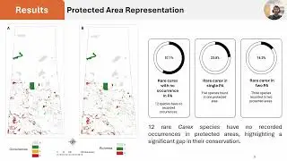 Using biodiversity data to identify conservation gaps and habitat vulnerability of Carex species
