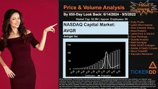 What is Short Interest for AVGR AVGR Price AVGR Volume Analysis Latest News for $AVGR