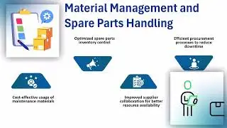 SAP Plant Maintenance Course | SAP PM Training | Tutorial for SAP PM