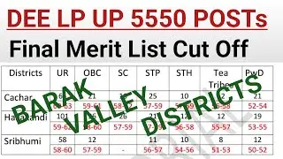 DEE LP UP 5550 Cut Off 2025  Final Merit List Expected Cut Off LP Asst. Teachers