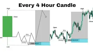 Most Traders Ignore 4H Candle | Ict Ka Secret Is candle Me Hai👀 | Ict Candle Logic