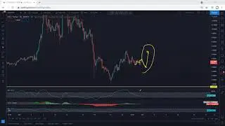 EOS Technical Analysis for May 31, 2021 - EOS - PRICE UPDATE