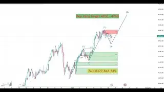 Trading MSB-OB & Elliot: V&agrave;ng tuần 3 th&aacute;ng 1 gi&aacute; vẫn tiếp tục tăng? Target mới sẽ nằm ở đ&acirc;u?