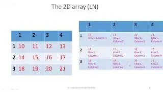 AQA GCSE Computer Science Exam - Data Structures, 2D-arrays and records and Variables