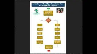 Invisalign, ClearCorrect or Clear Aligner Course Workflow