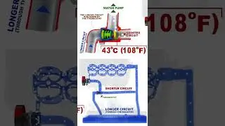 Термостат в автомобиле #факты #технологии #автомобили