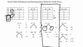 Truth Table Definitions and Decomposition Rules for Truth Trees - Wi-Fi