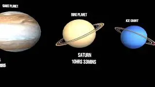 All Planets Spin Ratation Time Comparison 3D | Solar System Planets Rotation of 1 day | Mr.Educator
