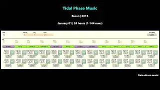 ☐  Data-driven music | Tidal Phase Music | Busan | 24 hours (1-144 rows)