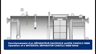 Fonctionnement s&eacute;parateur eau huile Desjardins