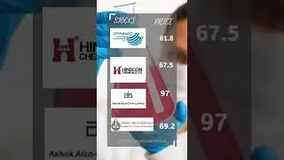 Chemical stock under Rs 100 | Best penny stocks to buy now, Multibagger chemical stocks #stockmarket