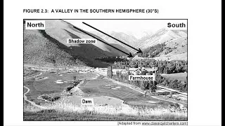 Matric|| Geography revision|| Slope aspect in a valley in Southern Hemisphere
