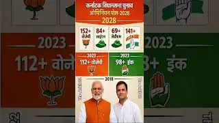 Karnataka Election 2026: Massive BJP Comeback? Opinion Poll Shocks INC!#Karnataka2026