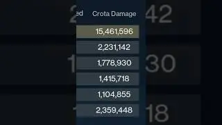 This Sniper Rifle Dealt 15 MILLION Damage