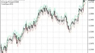 Avg Daily Range Forex MT4 Indicator