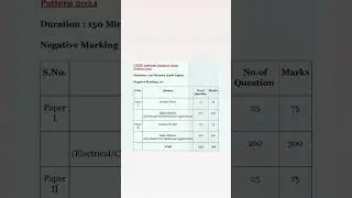 UPPSC AE exam pattern 2025/ uppsc ae exam pattern #uppsc #uppsc 2024 #uppscae
