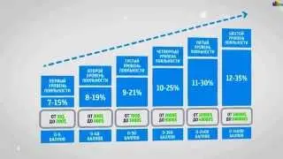 Nanobank заработок на кредитах 120 % в месяц