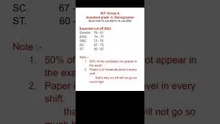 M.P. Group 4 2023 Expected Cut off #mpesb #mppatwari #mpgroup4 #winnersinstitute #cpct_old_paper #mp