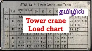 How to read a tower crane load chart?