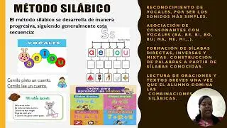 Mi exposici&oacute;n sobre EL M&eacute;todo sil&aacute;bico