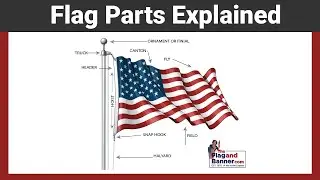 Flag Terminology Explained | FlagandBanner.com