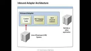 WCF LOB Adapter Framework in BizTalk Server
