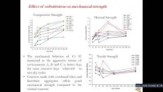 Analysis of workability, mechanical strength and durability by the FT-IR method of concrete...
