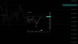 Automated Trading Algorithm Bitcoin Chart Live 24/7