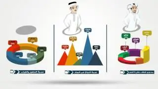 Smart education system KSA