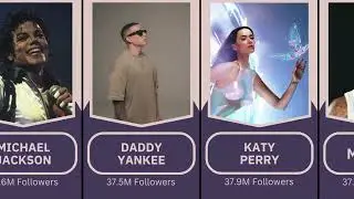 Most Followed Spotify Artists in the World 2025 | Most Followed Musicians Worldwide |  Updated List