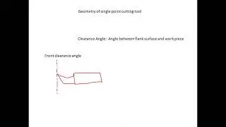 Front clearance Angle