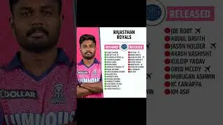 Rajasthan Royals released and retained players list ahead of IPL 2024 #rr #ipl2024 #shorts #viral
