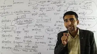UPSC and state PCS PYQ Analysis#LECTURE 40#30 year pyq analysis#for upsc , state PCS exam