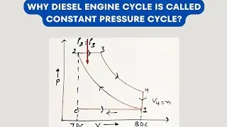 Why Diesel Engine Cycle Is Called Constant Pressure Cycle ?