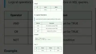SQL-операторы простым языком 😱 | Быстрое изучение всех типов | Простое объяснение 💡