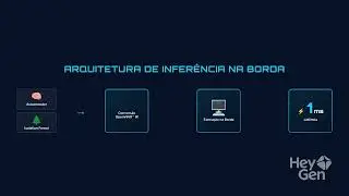 Edge AI na Sa&uacute;de