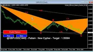 Harmonic Pattern Predictor Software Gives You C & D Leg Trades