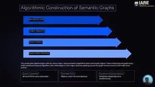 DAA - A SEMANTIC GRAPH OF TRAFFIC SCENES FOR INTELLIGENT VEHICLE SYSTEMS