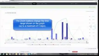 Monitoring Basics