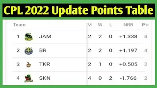 CPL 2022 Points Table || CPL Points Table  2022 || CPL 2022 Update Points Table || CPL Points Table