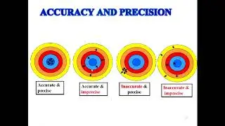 Analytical instruments validation