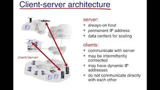 Application Layer Introduction