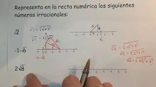 Representación de radicales (raíces) en la recta numérica