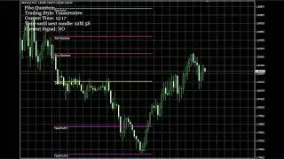BUY SELL Fibonacci 