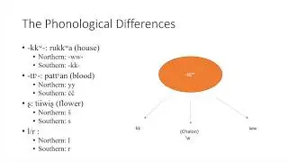 Ohlone Languages and their Differences: Phonologically