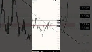 WIF/ USDT  12h price prediction... #cryptocurrency #crypto #cryptotrading #trading #WIF/USDT #btc