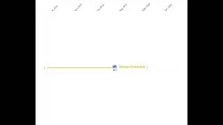 Roman Zelenchuk vs Guvoid Subscriber Count History