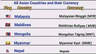 All Asian Countries a-z  and their currencies